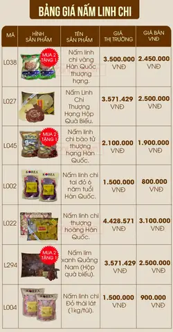 1kg Giá Bao Nhiêu Tiền? Bảng Giá Tham Khảo Các Mặt Hàng Phổ Biến Hiện Nay 1kg Giá Bao Nhiêu Tiền? Bảng Giá Tham Khảo Các Mặt Hàng Phổ Biến Hiện Nay