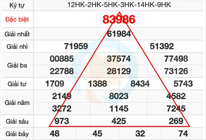 Càng Ăn Bao Nhiêu? Tỷ Lệ Trả Thưởng Lô Đề 3 Càng Mới Nhất Càng Ăn Bao Nhiêu? Tỷ Lệ Trả Thưởng Lô Đề 3 Càng Mới Nhất