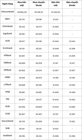 4000 Vnd To Eur: Chuyển Đổi Tỷ Giá Đồng Việt Nam Sang Euro Hôm Nay 4000 Vnd To Eur: Chuyển Đổi Tỷ Giá Đồng Việt Nam Sang Euro Hôm Nay