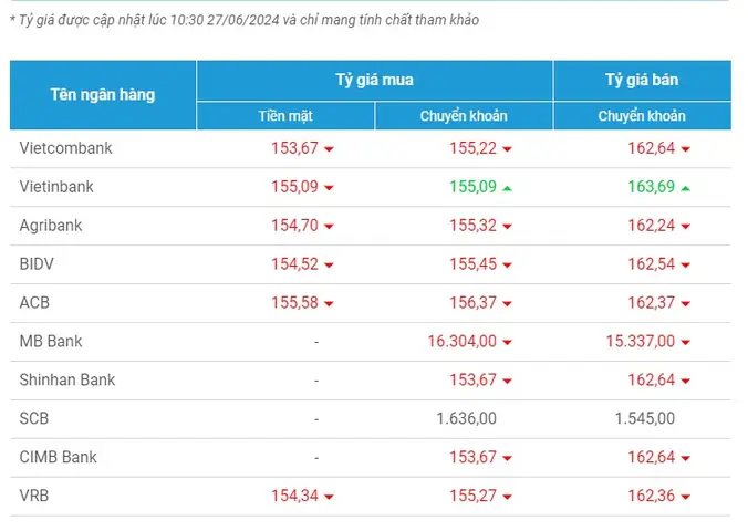 6000 Yên Nhật (jpy) Bằng Bao Nhiêu Tiền Việt Nam (vnd)? Tỷ Giá Cập Nhật Mới Nhất 6000 Yên Nhật (jpy) Bằng Bao Nhiêu Tiền Việt Nam (vnd)? Tỷ Giá Cập Nhật Mới Nhất