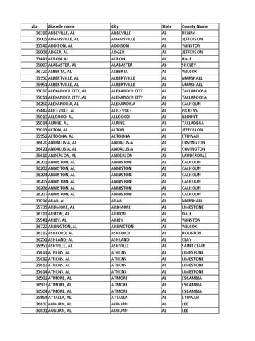 Danh Sách Mã Zip Code Alabama: Tổng Hợp Đầy Đủ Theo Thành Phố Và Quận