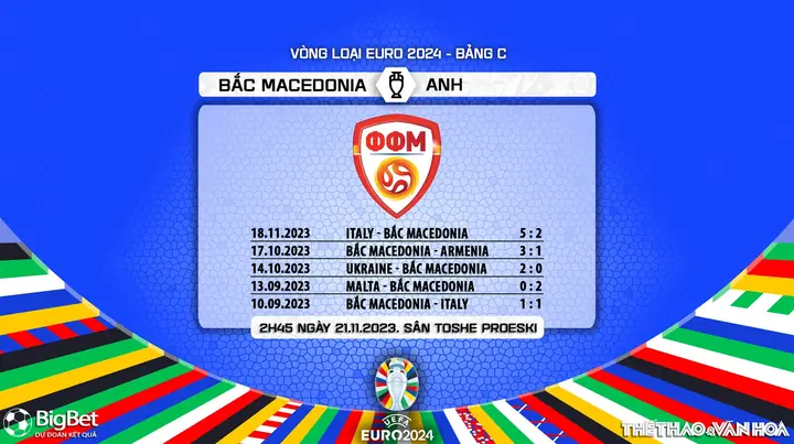 Kết Quả Và Nhận Định Trận Đấu Giữa Đội Tuyển Anh Vs Bắc Macedonia Kết Quả Và Nhận Định Trận Đấu Giữa Đội Tuyển Anh Vs Bắc Macedonia