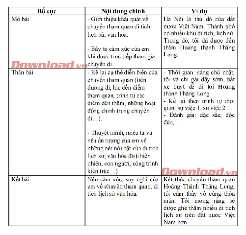 Cách Viết Bài Văn Thuyết Minh Về Di Tích Lịch Sử: Hướng Dẫn Chi Tiết + Mẫu Bài Mẫu Cho Học Sinh Cách Viết Bài Văn Thuyết Minh Về Di Tích Lịch Sử: Hướng Dẫn Chi Tiết + Mẫu Bài Mẫu Cho Học Sinh