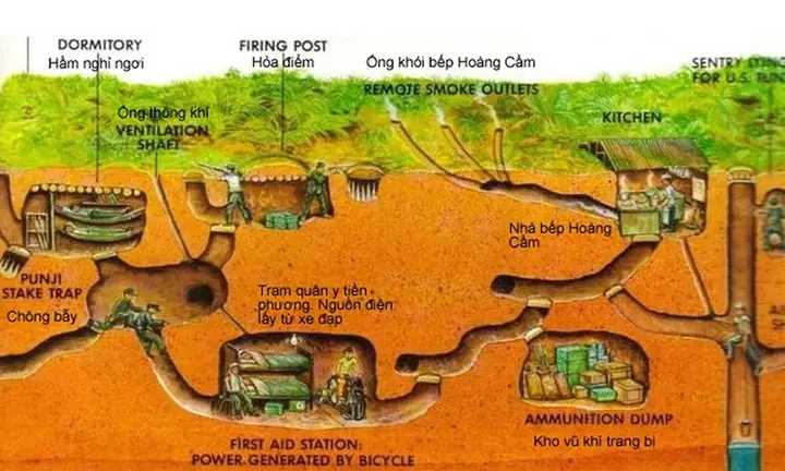 Bản Đồ Địa Đạo Củ Chi Chi Tiết – Hướng Dẫn Sử Dụng Và Khám Phá Cho Du Khách Bản Đồ Địa Đạo Củ Chi Chi Tiết – Hướng Dẫn Sử Dụng Và Khám Phá Cho Du Khách
