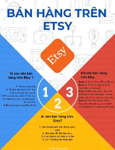 Hướng Dẫn Bán Hàng Trên Etsy Cho Người Mới: Quy Trình Từ A-z Để Kinh Doanh Hiệu Quả Hướng Dẫn Bán Hàng Trên Etsy Cho Người Mới: Quy Trình Từ A-z Để Kinh Doanh Hiệu Quả