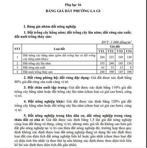 Bảng Giá Đất Thị Xã La Gi Mới Nhất 2026: Cập Nhật Chi Tiết Theo Khu Vực Bảng Giá Đất Thị Xã La Gi Mới Nhất 2026: Cập Nhật Chi Tiết Theo Khu Vực