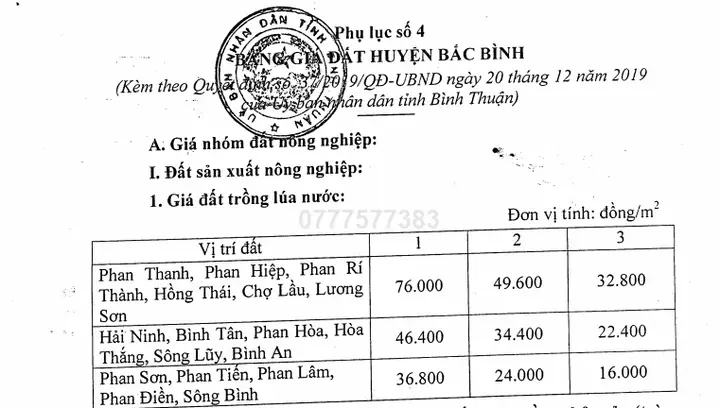 Bảng Giá Đất Thị Xã La Gi Mới Nhất 2026: Cập Nhật Chi Tiết Theo Khu Vực Bảng Giá Đất Thị Xã La Gi Mới Nhất 2026: Cập Nhật Chi Tiết Theo Khu Vực