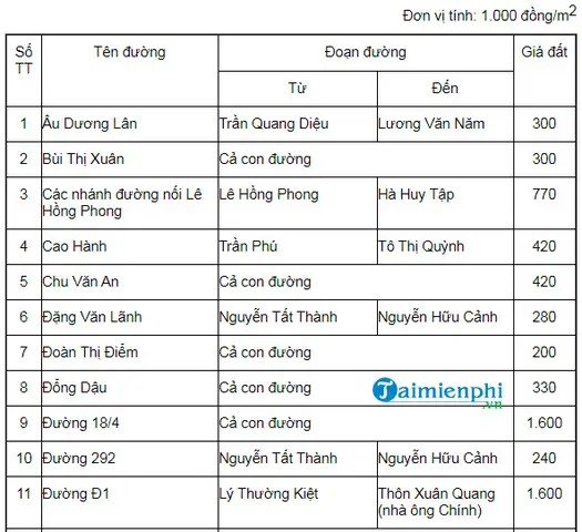 Bảng Giá Đất Thị Xã La Gi Mới Nhất 2026: Cập Nhật Chi Tiết Theo Khu Vực Bảng Giá Đất Thị Xã La Gi Mới Nhất 2026: Cập Nhật Chi Tiết Theo Khu Vực