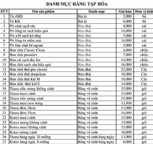 Bảng Giá Hàng Hóa Phái Sinh Trực Tuyến: Cập Nhật Biến Động Thị Trường Mới Nhất