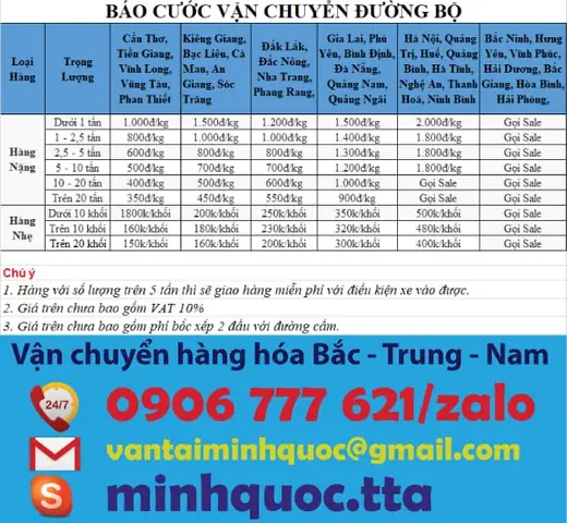 Bảng Giá Hàng Hóa Phái Sinh Trực Tuyến: Cập Nhật Biến Động Thị Trường Mới Nhất