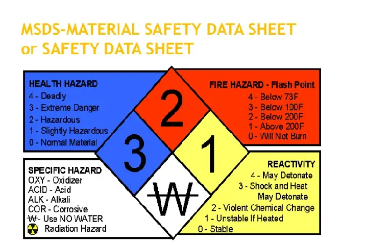Bảng Msds Là Gì? Hướng Dẫn Chi Tiết Về Phiếu An Toàn Hóa Chất Cho Doanh Nghiệp Bảng Msds Là Gì? Hướng Dẫn Chi Tiết Về Phiếu An Toàn Hóa Chất Cho Doanh Nghiệp