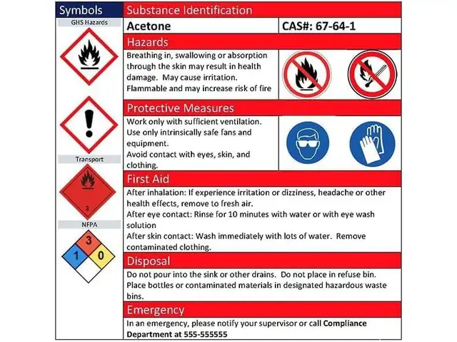 Bảng Msds Là Gì? Hướng Dẫn Chi Tiết Về Phiếu An Toàn Hóa Chất Cho Doanh Nghiệp Bảng Msds Là Gì? Hướng Dẫn Chi Tiết Về Phiếu An Toàn Hóa Chất Cho Doanh Nghiệp