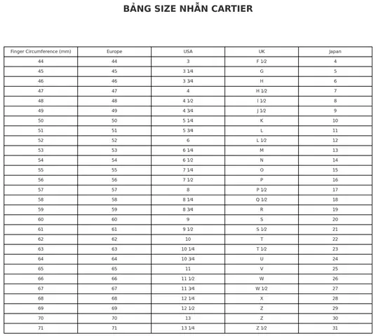 Hướng Dẫn Tra Bảng Size Nhẫn Cartier Và Cách Đo Size Chuẩn Xác Tại Nhà Hướng Dẫn Tra Bảng Size Nhẫn Cartier Và Cách Đo Size Chuẩn Xác Tại Nhà