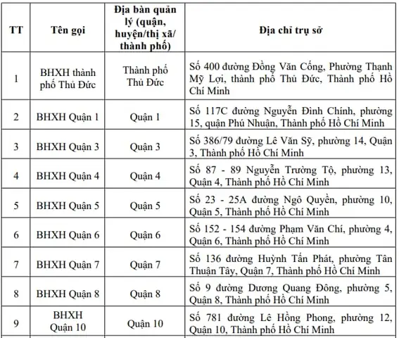 Địa Chỉ Và Thông Tin Liên Hệ Bảo Hiểm Xã Hội Thành Phố Vũng Tàu Cập Nhật Mới Nhất Địa Chỉ Và Thông Tin Liên Hệ Bảo Hiểm Xã Hội Thành Phố Vũng Tàu Cập Nhật Mới Nhất