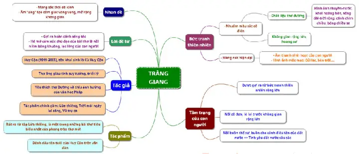 Bố Cục Bài Thơ Tràng Giang Của Huy Cận Chi Tiết Và Đầy Đủ Nhất Bố Cục Bài Thơ Tràng Giang Của Huy Cận Chi Tiết Và Đầy Đủ Nhất