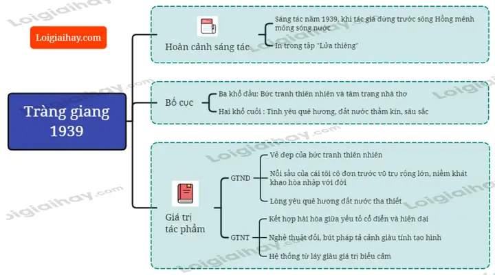 Bố Cục Bài Thơ Tràng Giang Của Huy Cận Chi Tiết Và Đầy Đủ Nhất Bố Cục Bài Thơ Tràng Giang Của Huy Cận Chi Tiết Và Đầy Đủ Nhất