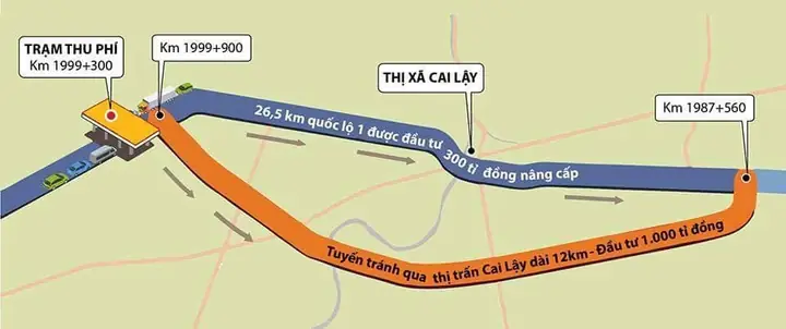 Thông Tin Mới Nhất Về Dự Án Bot Cai Lậy Tiền Giang: Tổng Quan Và Mức Phí Hiện Hành Thông Tin Mới Nhất Về Dự Án Bot Cai Lậy Tiền Giang: Tổng Quan Và Mức Phí Hiện Hành