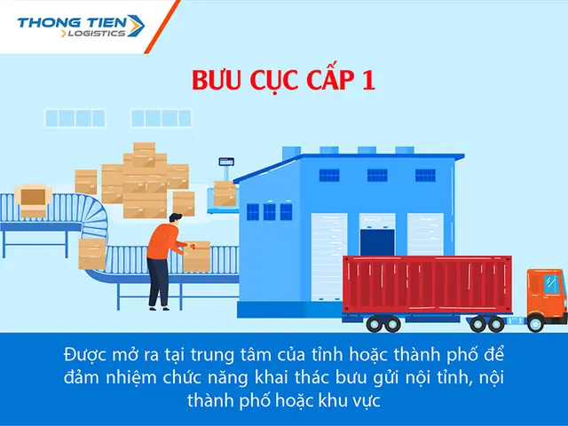 Hướng Dẫn Phân Biệt Bưu Cục Cấp 1, Cấp 2 Và Cách Tra Cứu Bưu Cục Gần Nhất Hướng Dẫn Phân Biệt Bưu Cục Cấp 1, Cấp 2 Và Cách Tra Cứu Bưu Cục Gần Nhất