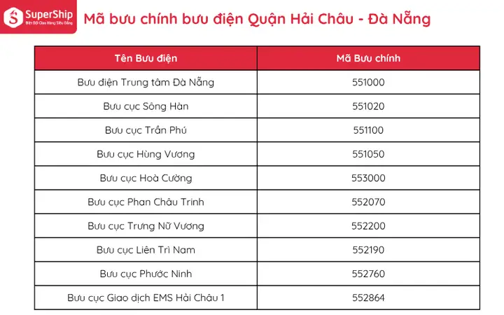 Danh Sách Các Bưu Cục Đà Nẵng: Địa Chỉ Và Thông Tin Liên Hệ Cập Nhật Mới Nhất Danh Sách Các Bưu Cục Đà Nẵng: Địa Chỉ Và Thông Tin Liên Hệ Cập Nhật Mới Nhất