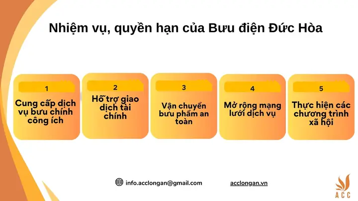 Tổng Hợp Thông Tin, Địa Chỉ Và Số Điện Thoại Bưu Điện Huyện Đức Hòa, Long An