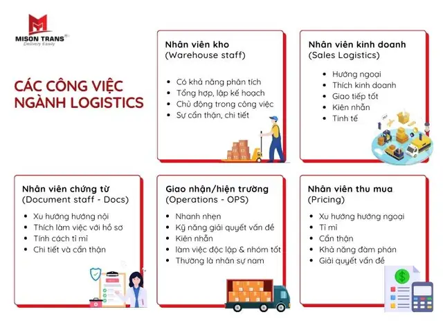 Top 10+ Vị Trí Công Việc Ngành Logistics Phổ Biến Nhất Hiện Nay Top 10+ Vị Trí Công Việc Ngành Logistics Phổ Biến Nhất Hiện Nay