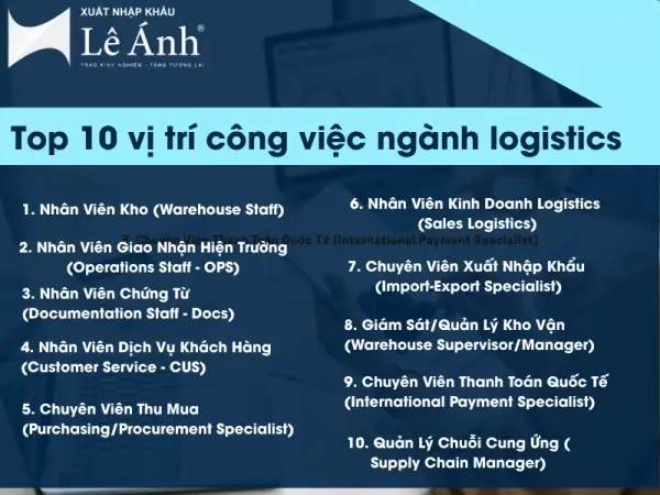 Top 10+ Vị Trí Công Việc Ngành Logistics Phổ Biến Nhất Hiện Nay Top 10+ Vị Trí Công Việc Ngành Logistics Phổ Biến Nhất Hiện Nay