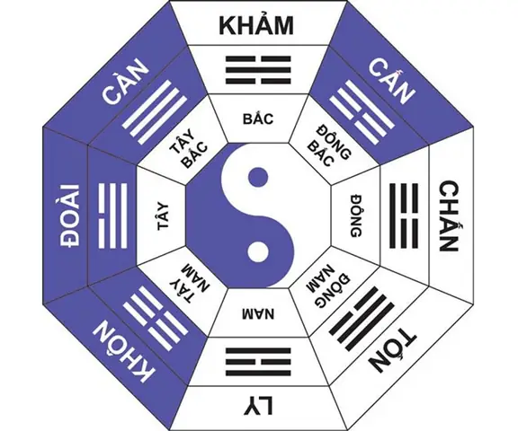 Đông Tứ Trạch Gồm Những Hướng Nào? Giải Đáp Chi Tiết Hướng Hợp Mệnh Đông Tứ Trạch Gồm Những Hướng Nào? Giải Đáp Chi Tiết Hướng Hợp Mệnh