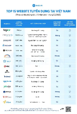 Top 15+ Các Kênh Tuyển Dụng Và Website Tìm Việc Làm Uy Tín Nhất Hiện Nay Top 15+ Các Kênh Tuyển Dụng Và Website Tìm Việc Làm Uy Tín Nhất Hiện Nay
