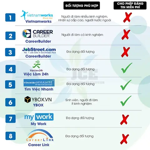 Top 15+ Các Kênh Tuyển Dụng Và Website Tìm Việc Làm Uy Tín Nhất Hiện Nay Top 15+ Các Kênh Tuyển Dụng Và Website Tìm Việc Làm Uy Tín Nhất Hiện Nay