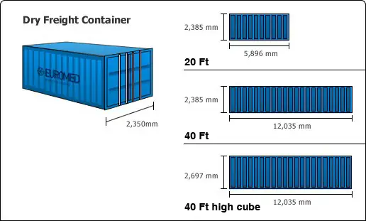 Tổng Hợp Các Loại Thùng Container Phổ Biến Và Thông Số Kích Thước Tiêu Chuẩn Tổng Hợp Các Loại Thùng Container Phổ Biến Và Thông Số Kích Thước Tiêu Chuẩn