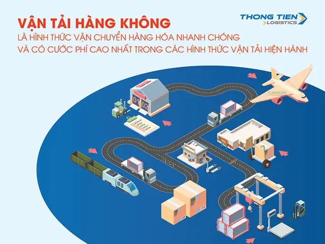 Tổng Hợp Các Loại Phí Và Phụ Phí Trong Logistics Xuất Nhập Khẩu Cần Biết Tổng Hợp Các Loại Phí Và Phụ Phí Trong Logistics Xuất Nhập Khẩu Cần Biết