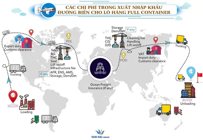 Tổng Hợp Các Loại Phí Và Phụ Phí Trong Logistics Xuất Nhập Khẩu Cần Biết Tổng Hợp Các Loại Phí Và Phụ Phí Trong Logistics Xuất Nhập Khẩu Cần Biết