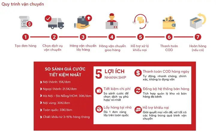 Hướng Dẫn Cách Bán Hàng Ship Cod: Quy Trình 5 Bước Dành Người Mới Bắt Đầu Hướng Dẫn Cách Bán Hàng Ship Cod: Quy Trình 5 Bước Dành Người Mới Bắt Đầu