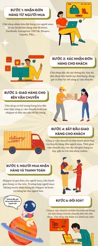 Hướng Dẫn Cách Bán Hàng Ship Cod: Quy Trình 5 Bước Dành Người Mới Bắt Đầu Hướng Dẫn Cách Bán Hàng Ship Cod: Quy Trình 5 Bước Dành Người Mới Bắt Đầu
