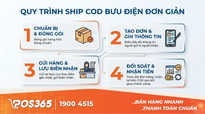 Hướng Dẫn Cách Bán Hàng Ship Cod: Quy Trình 5 Bước Dành Người Mới Bắt Đầu Hướng Dẫn Cách Bán Hàng Ship Cod: Quy Trình 5 Bước Dành Người Mới Bắt Đầu