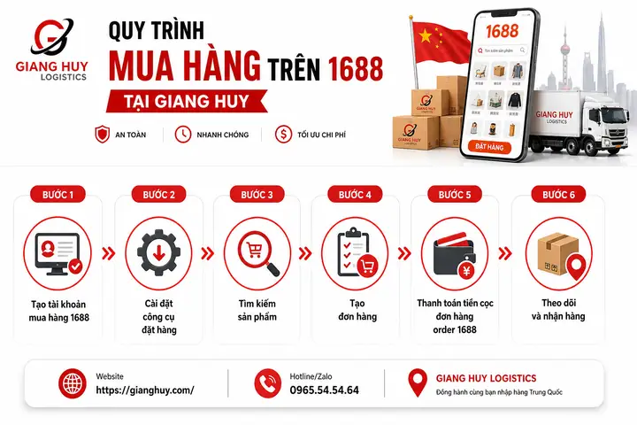 Hướng Dẫn Chi Tiết Cách Đặt Hàng 1688 Trực Tiếp Về Việt Nam Không Qua Trung Gian Hướng Dẫn Chi Tiết Cách Đặt Hàng 1688 Trực Tiếp Về Việt Nam Không Qua Trung Gian