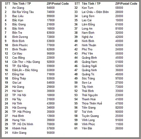 Hướng Dẫn Cách Điền Mã Zip (postal Code) Chính Xác Khi Gửi Hàng Và Thanh Toán Quốc Tế