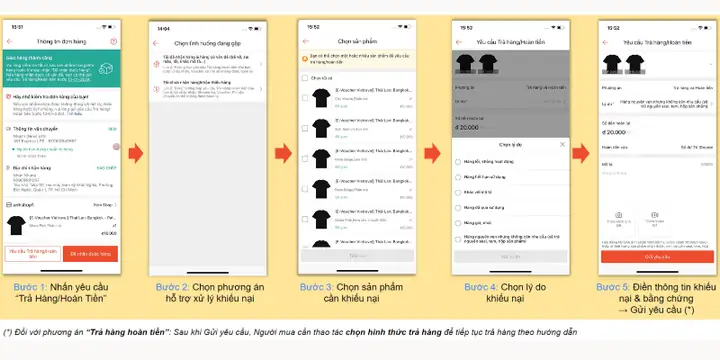Hướng Dẫn Cách Đổi Trả Hàng Và Hoàn Tiền Trên Shopee Chi Tiết Nhất Hướng Dẫn Cách Đổi Trả Hàng Và Hoàn Tiền Trên Shopee Chi Tiết Nhất