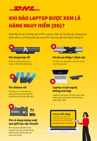 Hướng Dẫn Chi Tiết Cách Gửi Hàng Qua Dhl Express Từ A Đến Z Hướng Dẫn Chi Tiết Cách Gửi Hàng Qua Dhl Express Từ A Đến Z