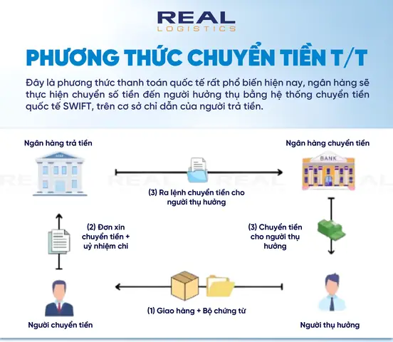 Các Phương Thức Thanh Toán Quốc Tế Phổ Biến Và Quy Trình Thực Hiện An Toàn Các Phương Thức Thanh Toán Quốc Tế Phổ Biến Và Quy Trình Thực Hiện An Toàn