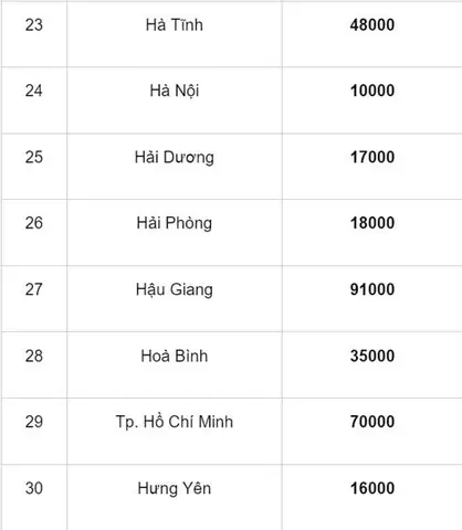 Cách Tra Cứu Mã Bưu Chính (zip/postal Code) Việt Nam Chính Xác Nhất Cách Tra Cứu Mã Bưu Chính (zip/postal Code) Việt Nam Chính Xác Nhất