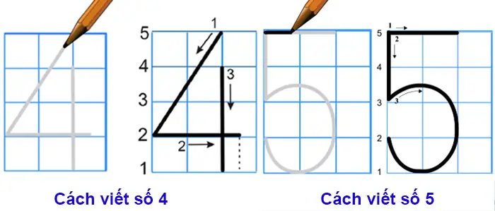 Hướng Dẫn Chi Tiết Cách Viết Số 4 Chuẩn Cho Bé Tập Viết