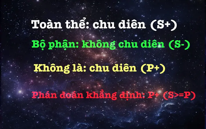 Chu Diên Là Gì? Giải Mã Thuật Ngữ Logic Học Và Tính Chu Diên Của Thuật Ngữ Chu Diên Là Gì? Giải Mã Thuật Ngữ Logic Học Và Tính Chu Diên Của Thuật Ngữ
