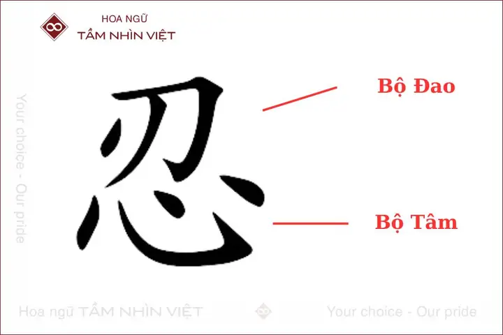 Chữ Nhẫn Hán Tự Chữ Nhẫn Hán Tự