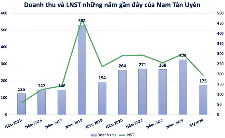 Thông Tin Giá Cổ Phiếu Ntc: Cập Nhật Dữ Liệu Giao Dịch Và Tổng Quan Công Ty Nam Tân Uyên Thông Tin Giá Cổ Phiếu Ntc: Cập Nhật Dữ Liệu Giao Dịch Và Tổng Quan Công Ty Nam Tân Uyên