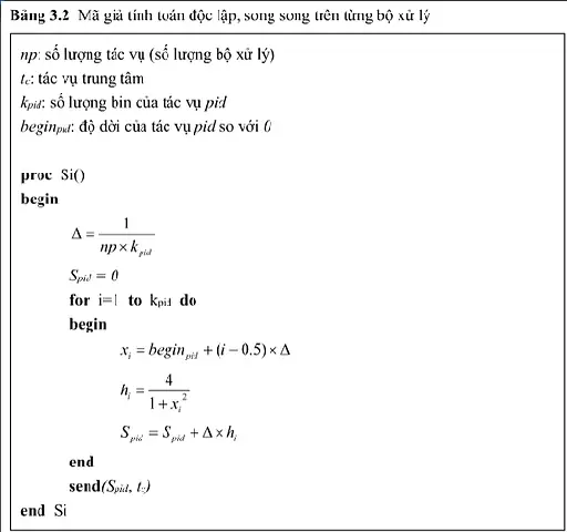 Công Thức Tính Số Pi: Tổng Hợp Các Phương Pháp Từ Cơ Bản Đến Hiện Đại Công Thức Tính Số Pi: Tổng Hợp Các Phương Pháp Từ Cơ Bản Đến Hiện Đại