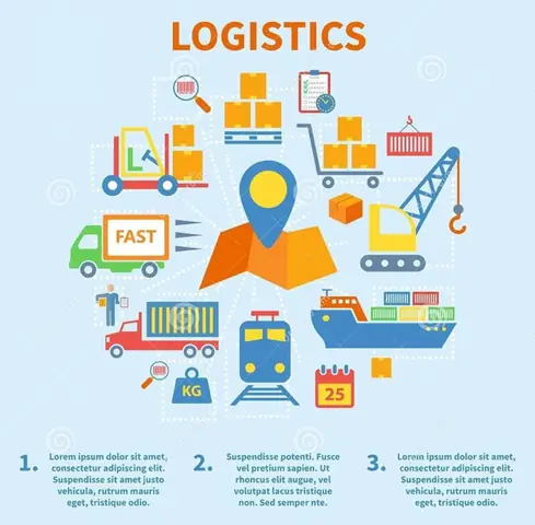 Công Ty Logistics Là Gì? Vai Trò Và Các Hoạt Động Chính Trong Chuỗi Cung Ứng Công Ty Logistics Là Gì? Vai Trò Và Các Hoạt Động Chính Trong Chuỗi Cung Ứng