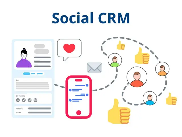 Social Crm Là Gì? Phân Biệt Crm Xã Hội Và Crm Truyền Thống Cho Doanh Nghiệp Social Crm Là Gì? Phân Biệt Crm Xã Hội Và Crm Truyền Thống Cho Doanh Nghiệp