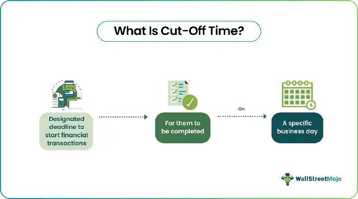 Cut Off Time Là Gì? Giải Mã Thuật Ngữ Và Ý Nghĩa Trong Logistics, Tài Chính
