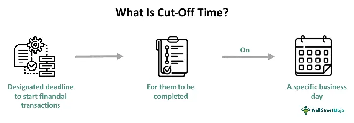 Cut Off Time Là Gì? Giải Mã Thuật Ngữ Và Ý Nghĩa Trong Logistics, Tài Chính